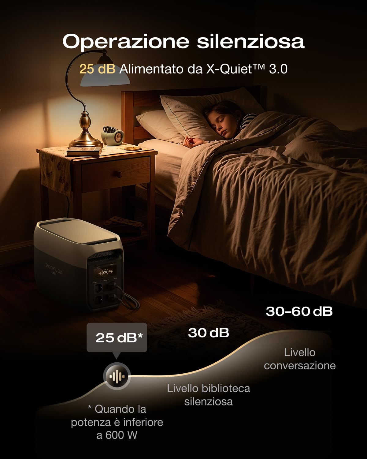 Power station EF ECOFLOW DELTA 3 Max da 2048 Wh con pannello solare da 400W | Uscita X-Boost da 2400 W, ricarica ultrarapida 0–80% in 51 min, backup (non utilizzato, difetti di confezionamento)
