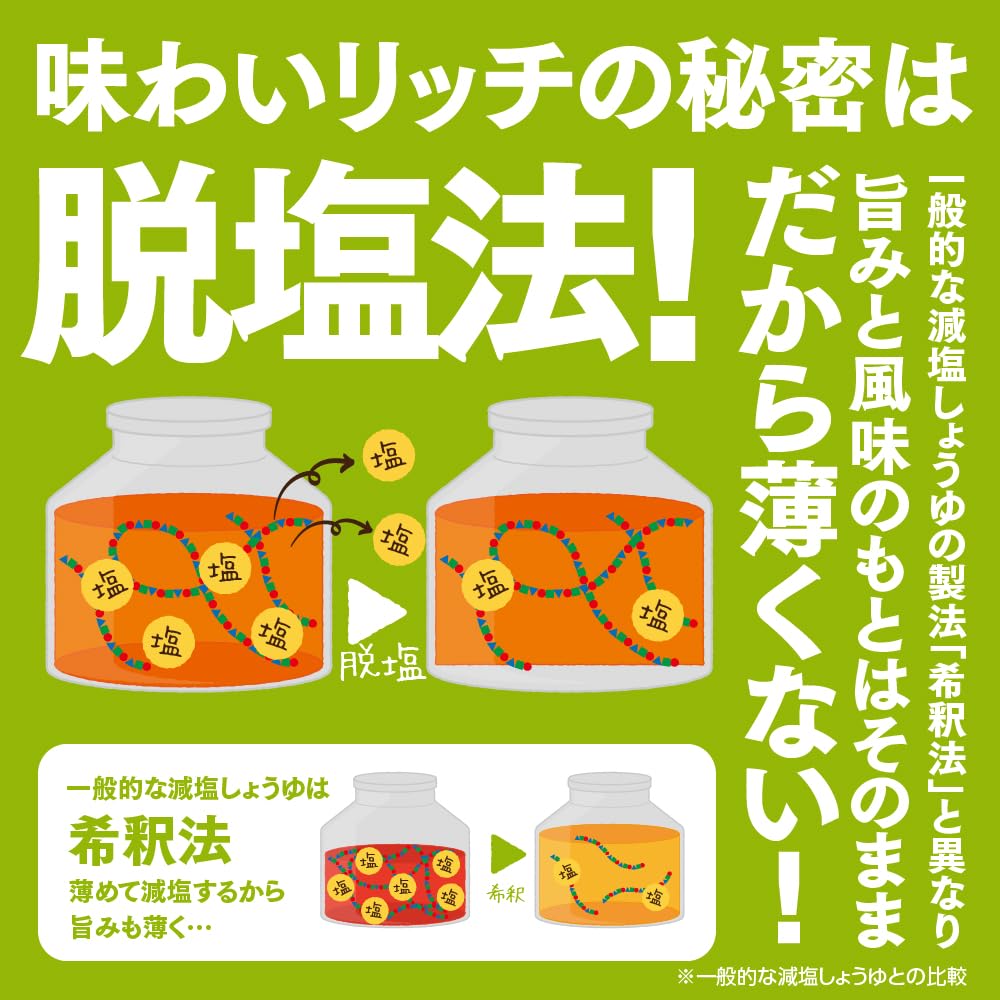 Amazon | キッコーマン食品 いつでも新鮮 味わいリッチ減塩しょうゆ