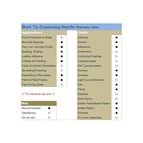 Miniatura 5 de Paquete de 20 agujas dispensadoras de punta roma de 20 Ga de 12 pulgada con bloqueo Luer, rosa