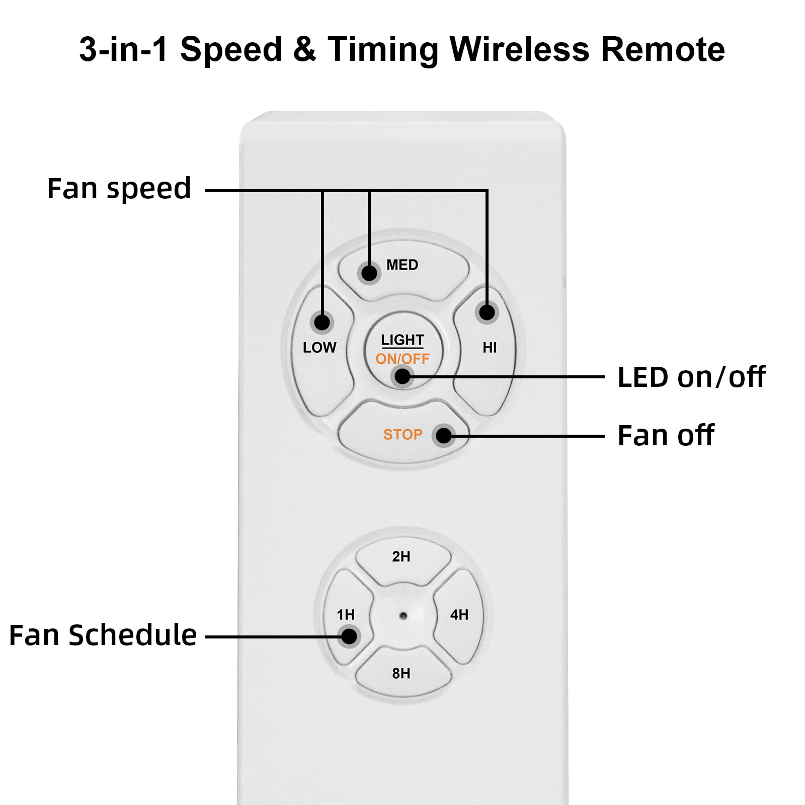 Universal Ceiling Fan Remote Control Kit, 3in1 Ceiling Fan Remote