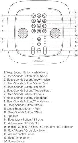 Miniatura 6 de WELLUR - Sonido estéreo Máquina de sueño de ruido blanco y sonido natural con música relajante de spa. Altavoces de doble incorporación y conector