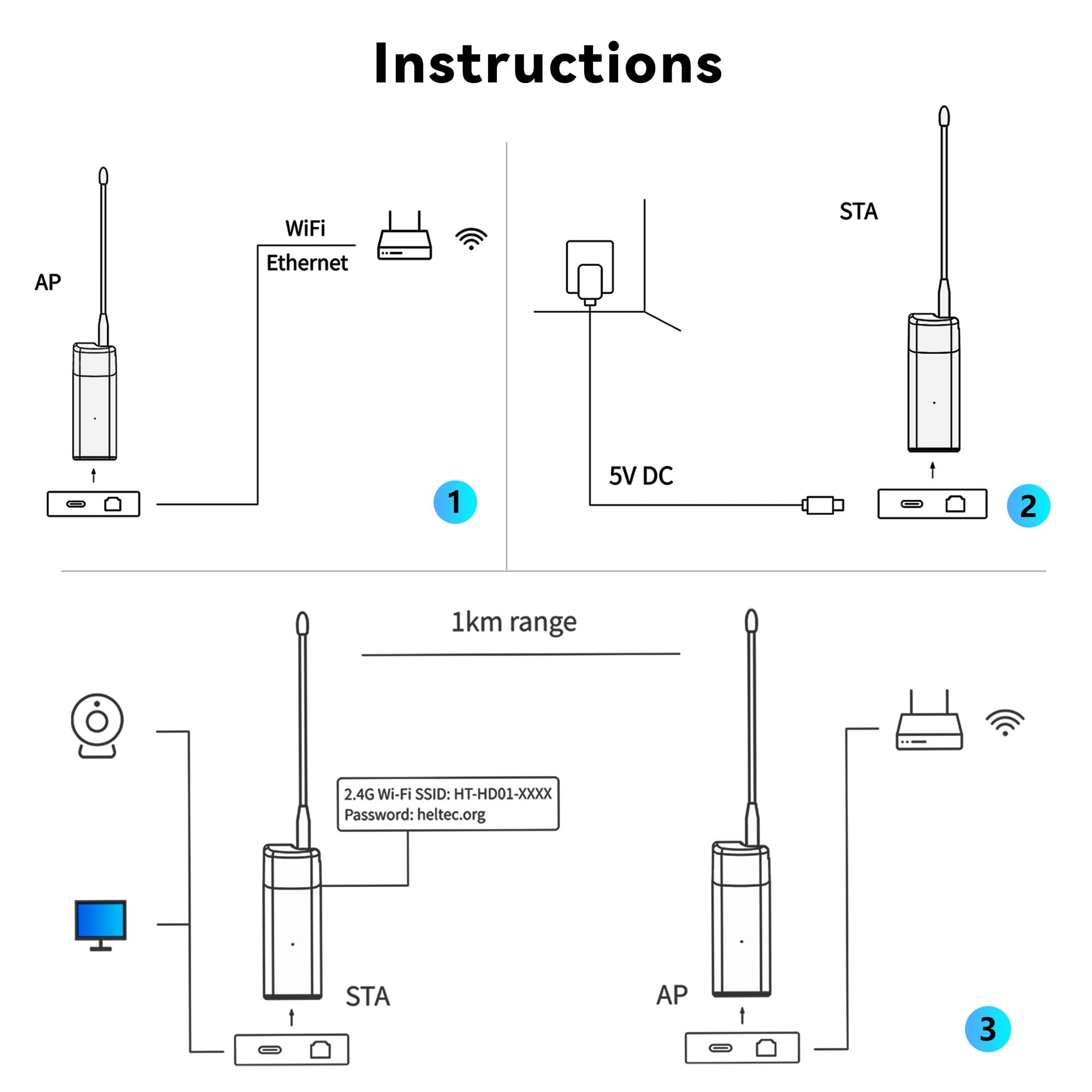 Heltec Wi-Fi HaLow Dongle przedłużacz sygnału WiFi wzmacniacz sygnału bezprzewodowy most 802.11ah wzmacniacz sieciowy dalekiego zasięgu bezprzewodowy dostęp WiFi Extender Ethernet Bridge Repeater