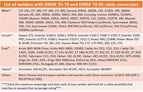 200 Amp Welding Electrode Holder Lead Assembly - Dinse 35-70 Connector - #2 Awg Cable (15 Feet) #TOP4