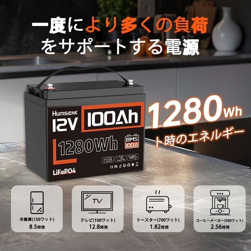 Humsienk 12V 100Ah LiFePO4 battery powering various household appliances like a refrigerator, TV, toaster, and coffee maker, with estimated runtimes.