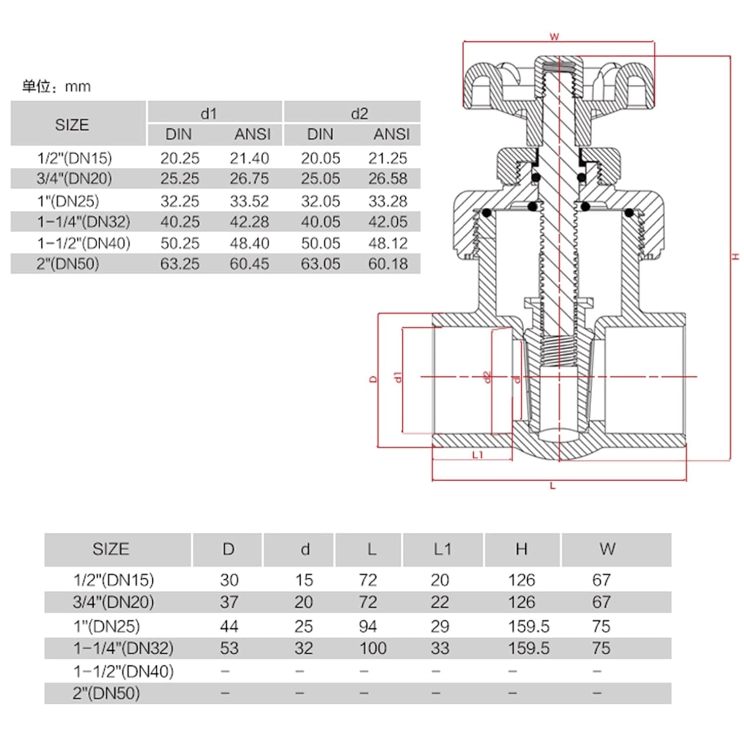 Plastic Gate Valve Flow Control Valve Precision Control Valve Hand Wheel Switch Valve 1Pcs (Size : DN32, Color : Gray)(White,DN32)