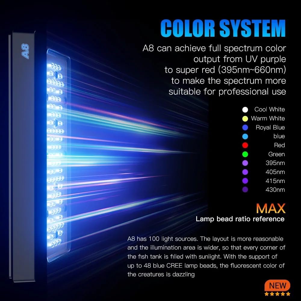 A8Pro II Max 240W Full Spectrum Aquarium Light with Meanwell Driver, WiFi App Controll, with CREE LED Beads & Hemispherical Lens, 8-Channel, Ultra-Wide Coverage High PAR, for LPS/SPS Coral Reef Tank