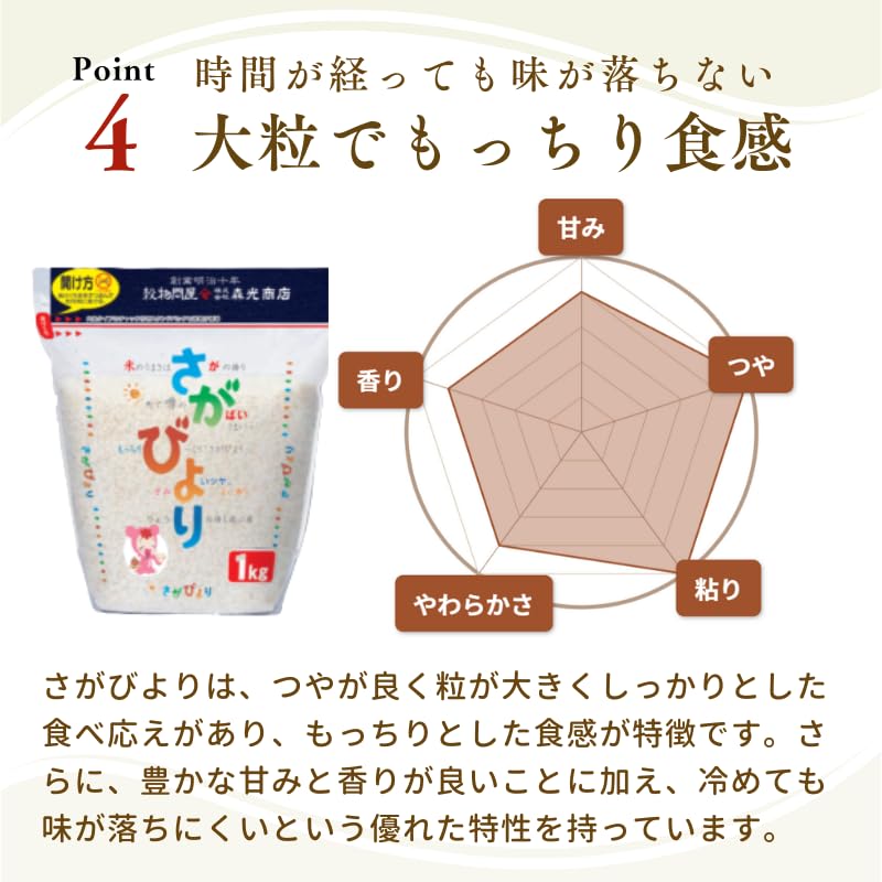 Amazon.co.jp: 令和7年産 15年連続特A受賞米 さがびより 1kg チャック