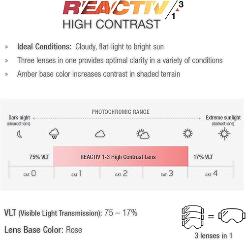 Miniatura 4 de Julbo Razor Edge - Gafas para hombre y mujer, lentes fotocromáticas I REACTIV para esquí, snowboard y freeride