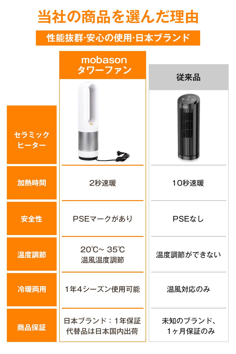 Amazon | タワーファン【2025冷暖両用 羽根なし 2秒速暖】セラミック