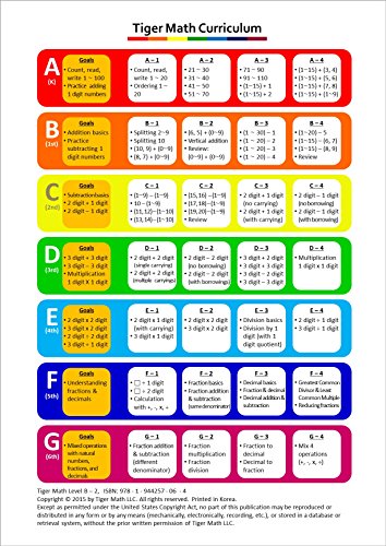Tiger Math Level B - 2 for Grade 1 (Self-guided Math Tutoring Series - Elementary Math Workbook) - Image 3