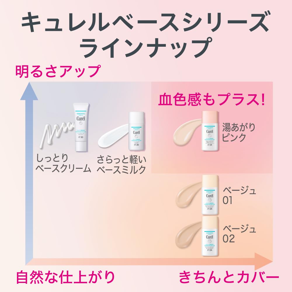 Amazon.co.jp: キュレル 潤浸保湿 色づくベースミルク 湯あがりピンク