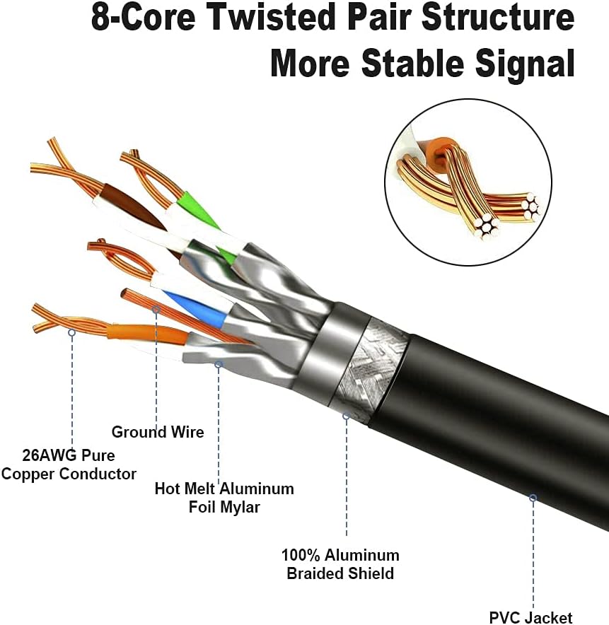 Flash Sale Buy 1 get 1 Cat8 Ethernet Cable 33ft Long, 40Gbps Network Patch Shielded Heavy Duty Cable, CableCreation 2000MHz SFTP Internet LAN RJ45 High Speed Gaming Cord for PS5 PS4, Xbox, Modem, Router