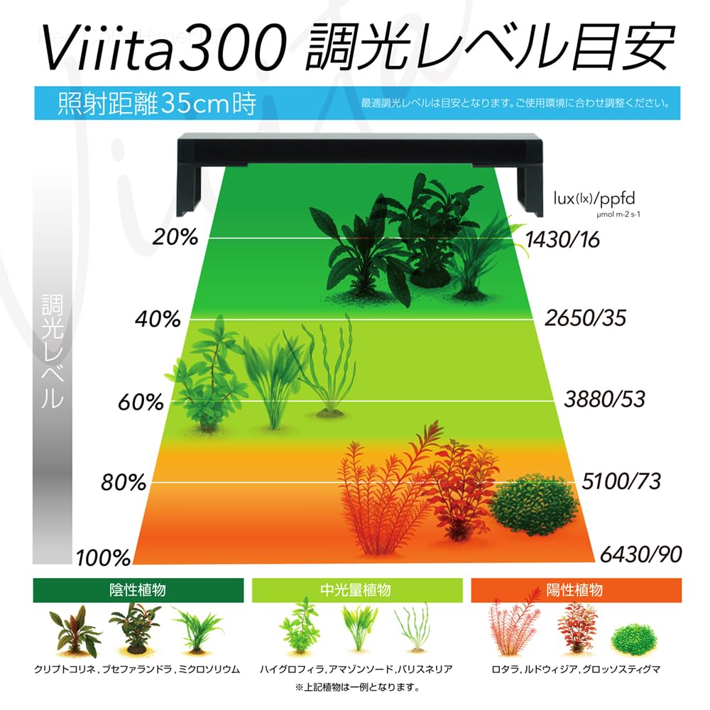 Amazon.co.jp: ゼンスイ LED Viiita 300 ヴィータ ビータ 24W 1,900lm
