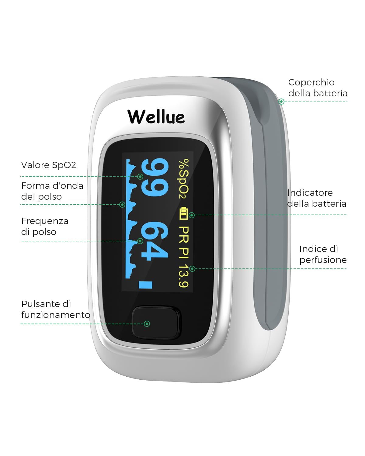 ViATOM Saturimetro da Dito Professionale, Pulsossimetro da Dito Portatil, Ossimetro da dito con allarme, Monitor di saturazione di ossigeno Nel Sangue, frequenzae cardiaca e del PI per adulti e bambin