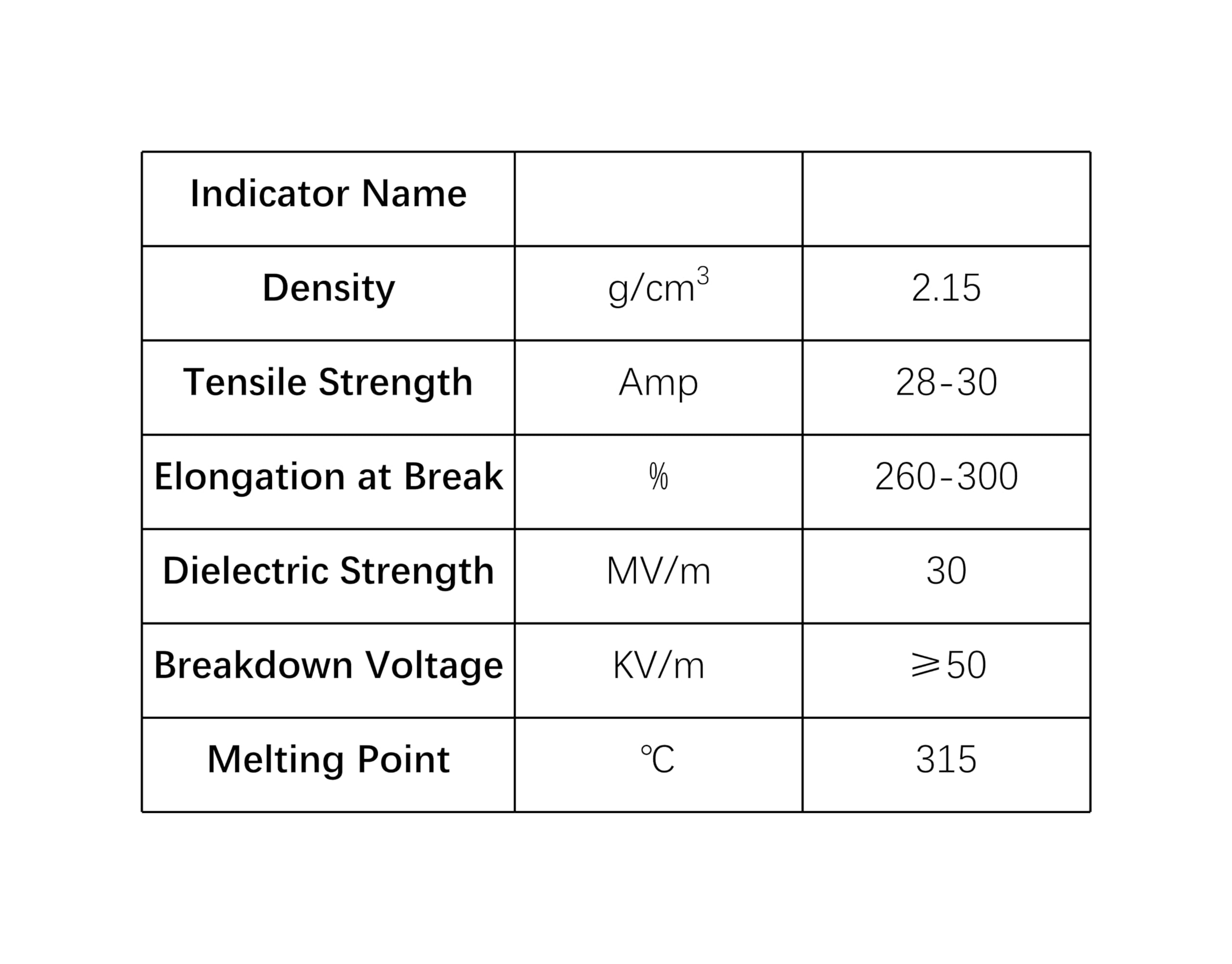 FEP-Expansionsrohr, for Labor | -80 °C bis 260 °C, 3–12 m Länge, flexibles Federrohr.(1/2in 3 meters)