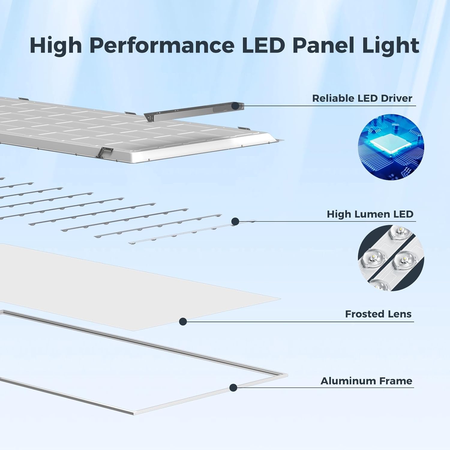 6Pack 2x4 LED Flat Panel Light, 7700LM 30W-70W Dimmable & Selectable, 5CCT 3000K-6500K Adjustable Recessed Troffer, for Drop Ceiling, Office, Kitchen, Garage, School (6 Pack)