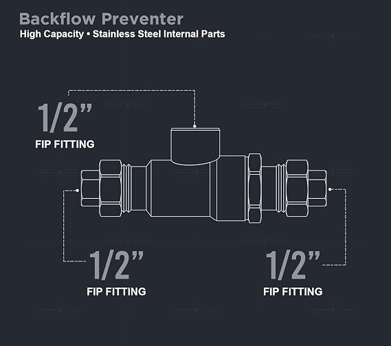 Midline Valve 190U012 Backflow Preventer Valve for Hydronic Heating Applications; 1/2 in. FIP Connections; Cast Iron