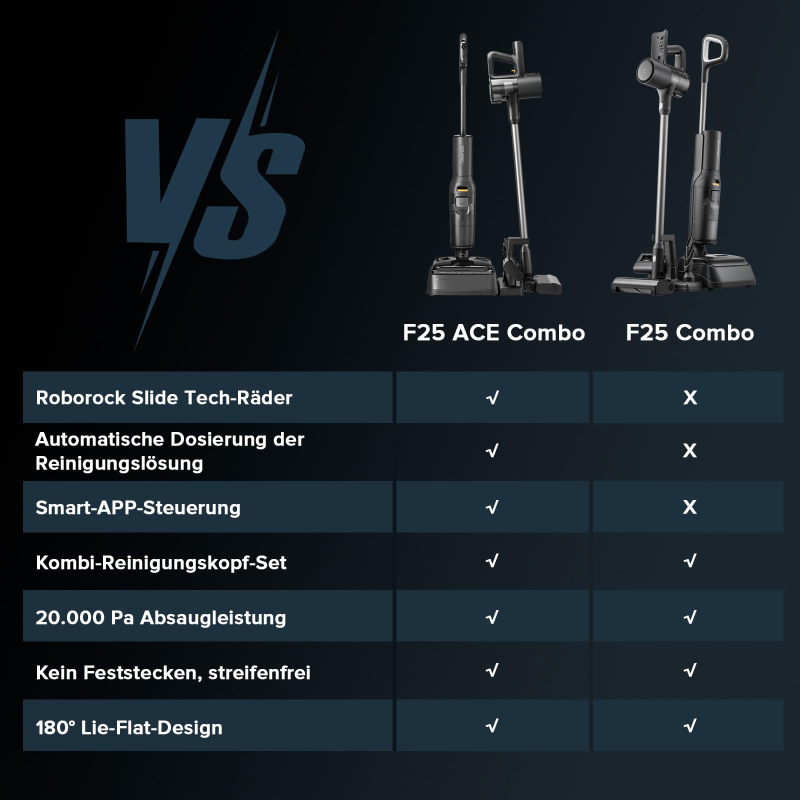 roborock F25 ACE Combo Nass Trockensauger – Bild 8