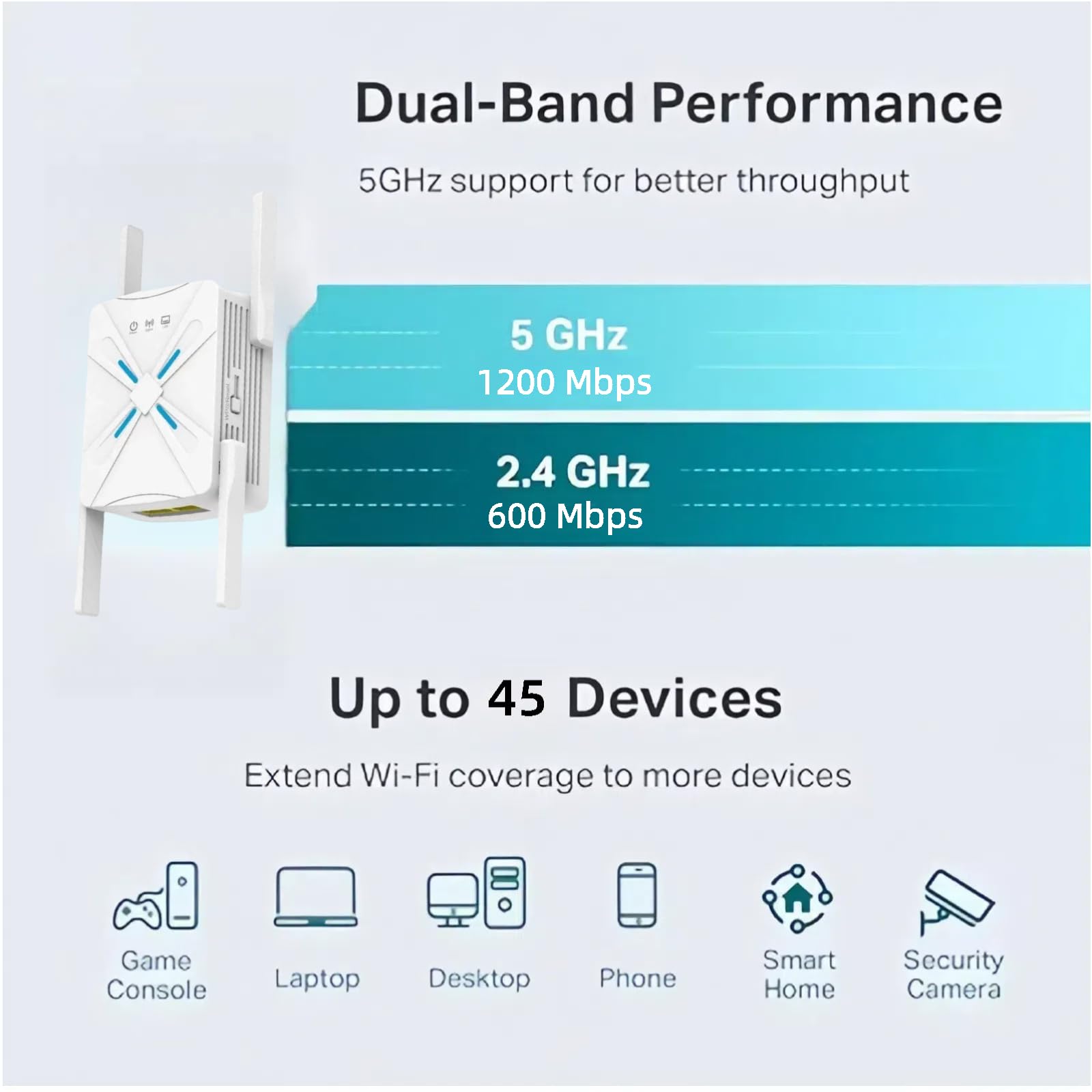 2024 ultima estensione WIFI, ripetitore wifi,5 GHz e 2,4 GHz doppia banda domestica,4 * Antenna che copre 4000 piedi quadrati e 45 dispositivi,Internet booster,configurazione