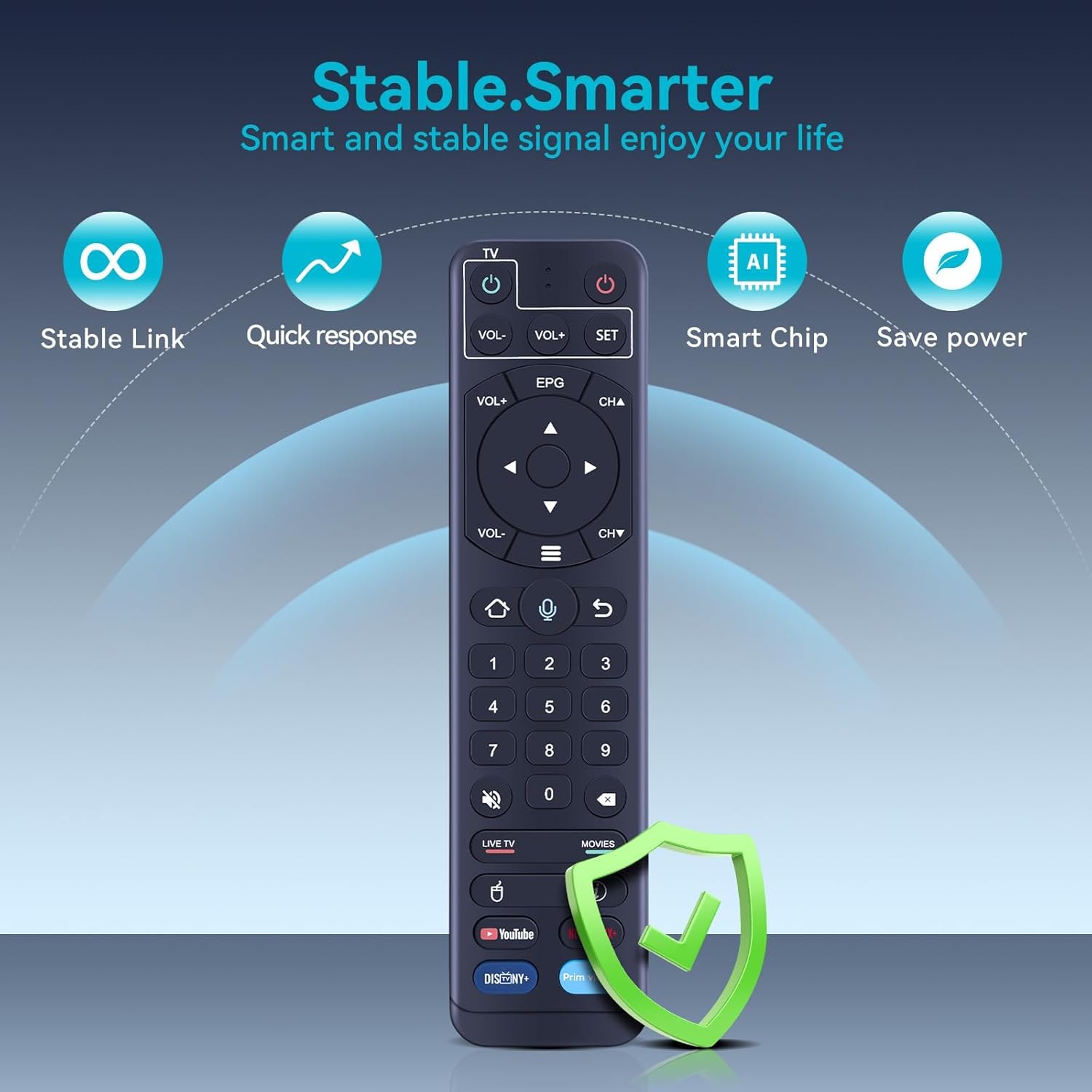 Graphic illustrating the stable link, quick response, smart chip, and power-saving features of the ZWP V2 Pro remote control.