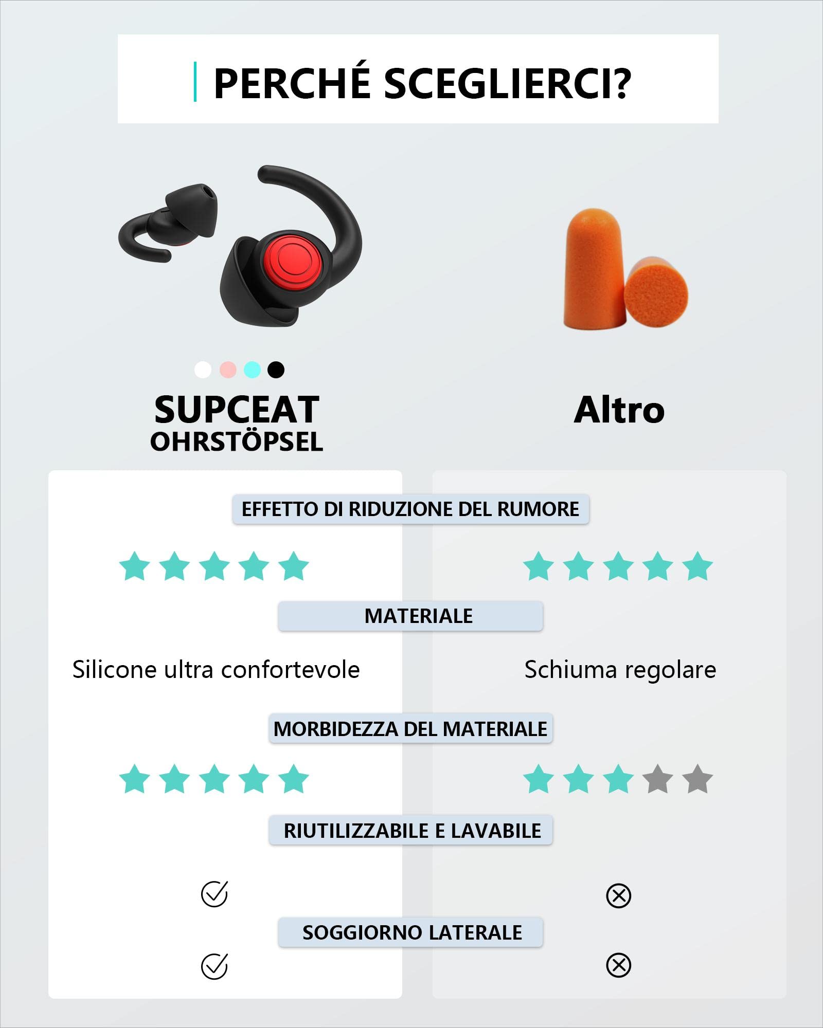 SUPCEAT Silicone Tappi Orecchie per Dormire, 2 Paia Tappi per le Orecchie Antirumore Lavabili Riutilizzabili per Sonno Leggero Riduci i rumori, per Lavoro, Feste, Studio, Discoteca, Concerti