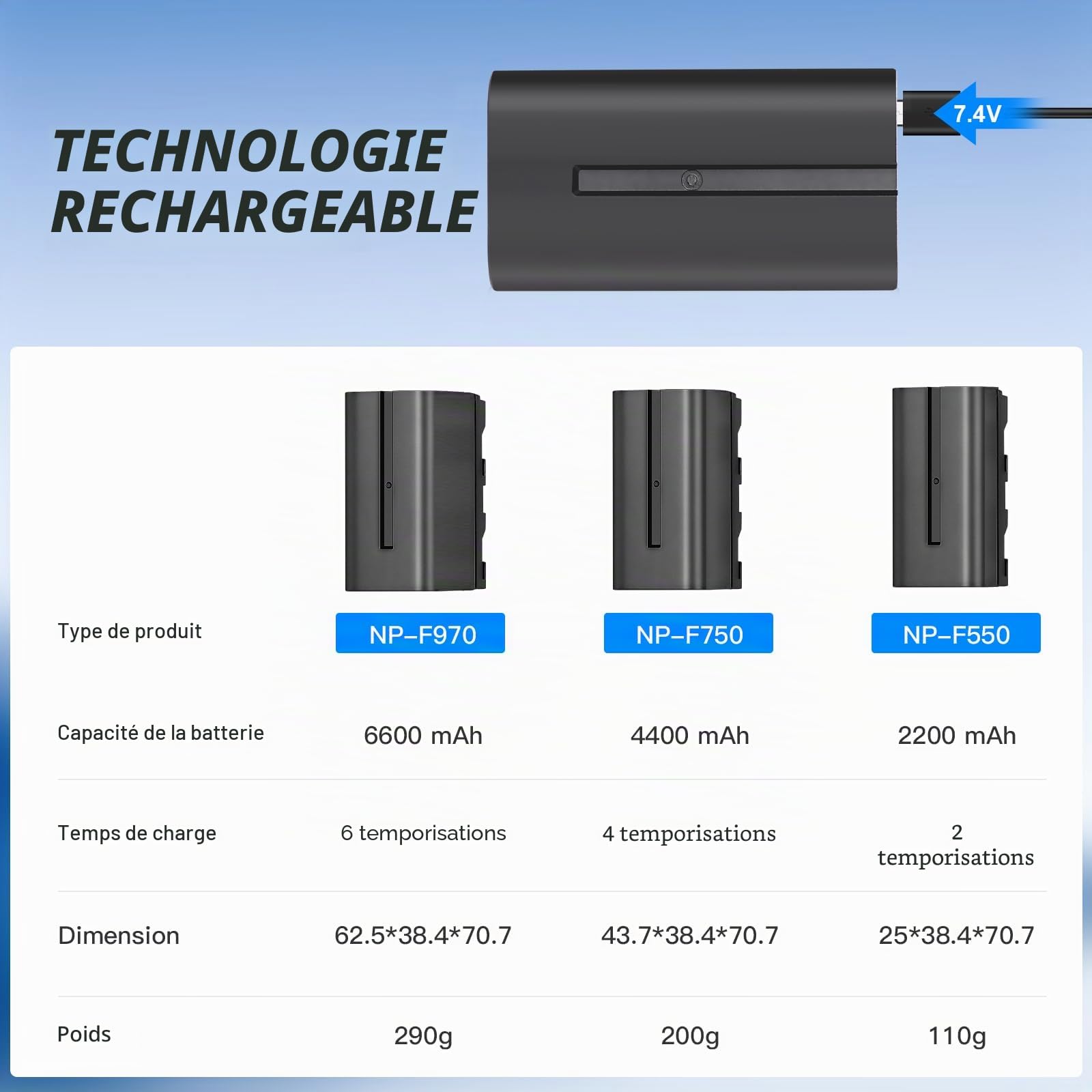 Soonpho 2-Pack NP-F550 Batterie de Rechange Remplacement Battery pour Sony NP-F970 F960 F950 F770 F750 F570 F550 Compatible Godox Neewer caméscope/Moniteur/caméra