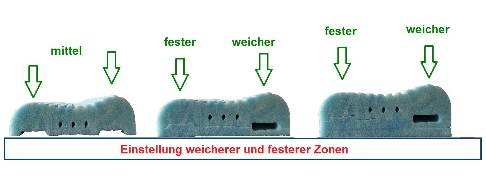 Vario Vital Nackenkissen Kopfkissen Ortho Dreams Visco Gelschaum entspannter Nacken bequemes Kissen Allergiker geeignet - individuell einstellbar Höhe und Härtegrad