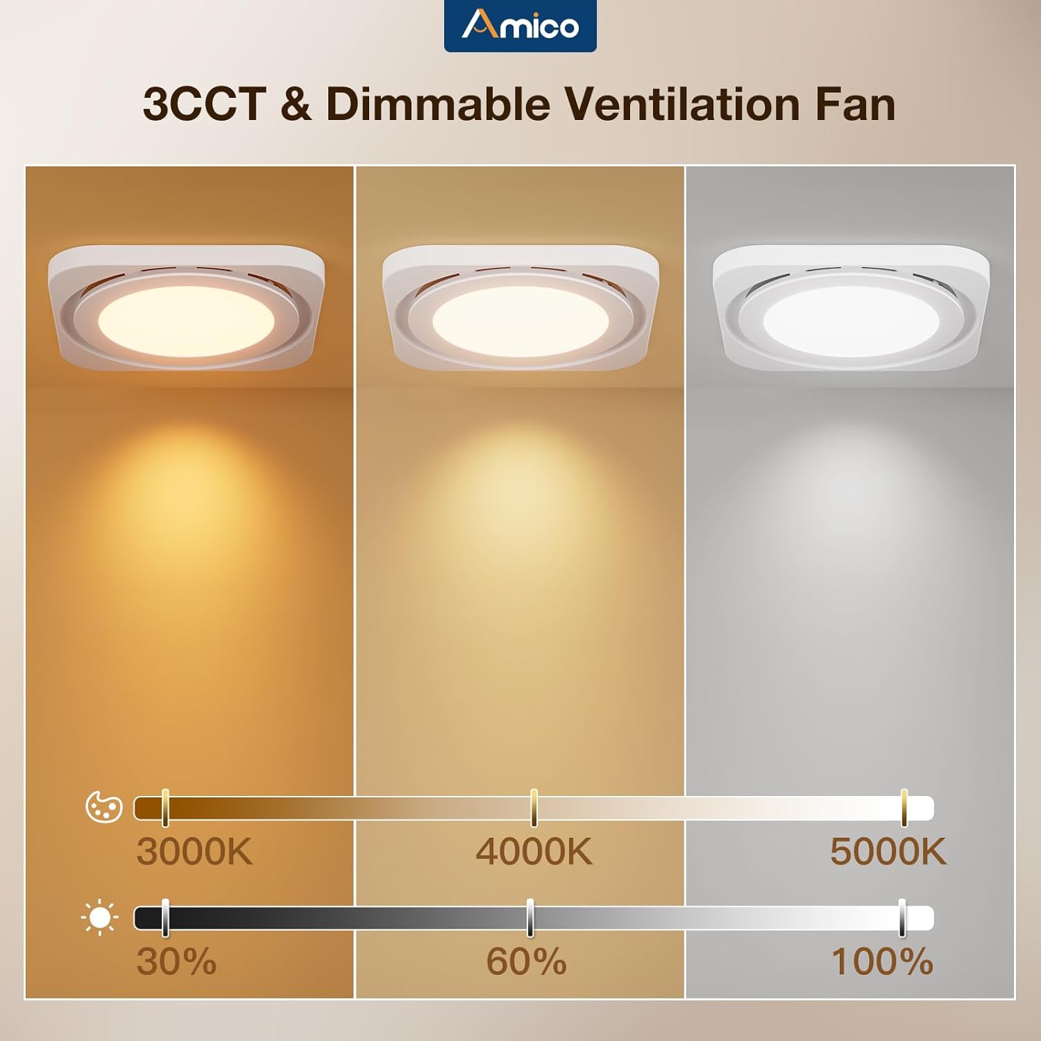 Amico Bathroom Exhaust Fan with Light, 80 CFM, 1.0 Sones, 1400LM, 3CCT, Easy Install & Very Quiet, Ceiling Mount Shower Bathroom Fan with light, Powerful Bathroom Vent Fan, FCC Certified