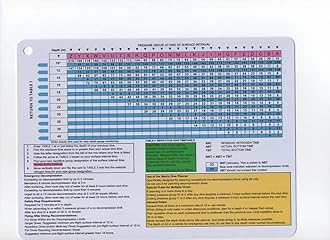 No Decompression Waterproof Dive Tables (Metric Dive Planner)