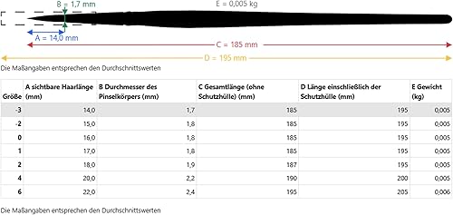 Miniatura 5 de da Vinci Serie de Acuarelas 1280 Tamaño 3/0 - CosmoTop Spin Medium Delineador de Punta Fina - Fibras Sintéticas de Múltiples Diámetros de Calidad
