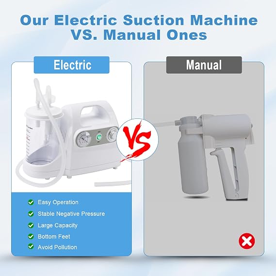 Portable Suction Machine, Medical Eletric Aspirator, Adjustable Negative Pressure Phlegm Suction Device for Home Use, Tabletop Phlegm Mucus