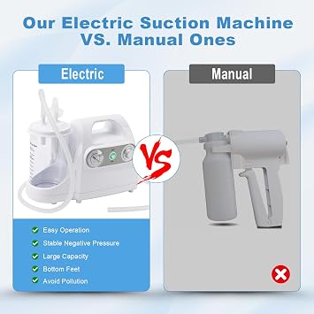 Portable Suction Machine, Medical Eletric Aspirator, Adjustable Negative Pressure Phlegm Suction Device for Home Use, Tabletop Phlegm Mucus