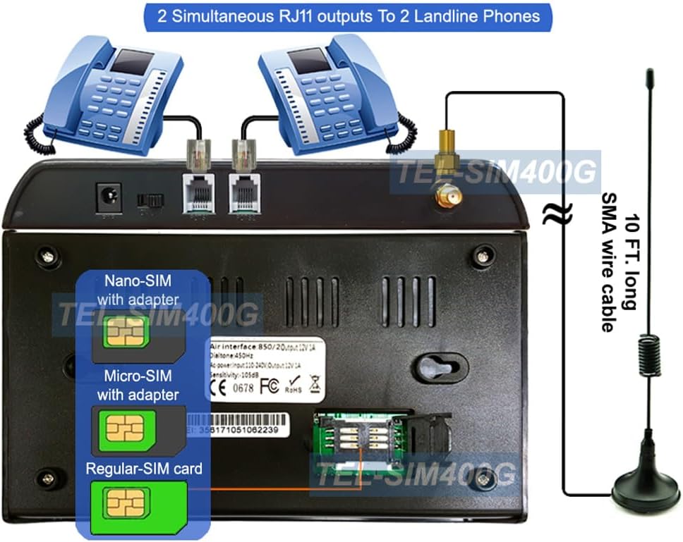 4G Voice LTE 3G WCDMA SIM Card to Analog Landline PSTN Wired Phone Port Adapter