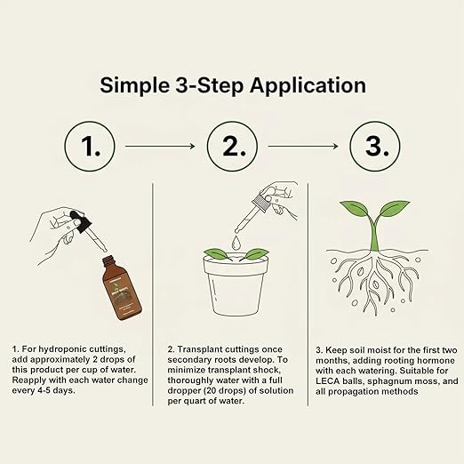 Root Drops, Hormona de Enraizamiento Líquida IBA para Esquejes miniatura 6