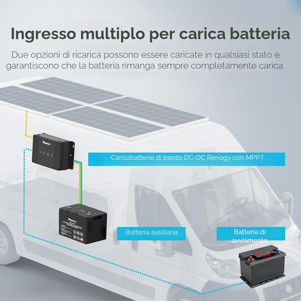 Renogy Caricabatterie da 30 A, DCDC con MPPT, regolatore di carica solare, 12 V, indipendente dalla rete, per batteria di avviamento e batteria di alimentazione, camper, roulotte