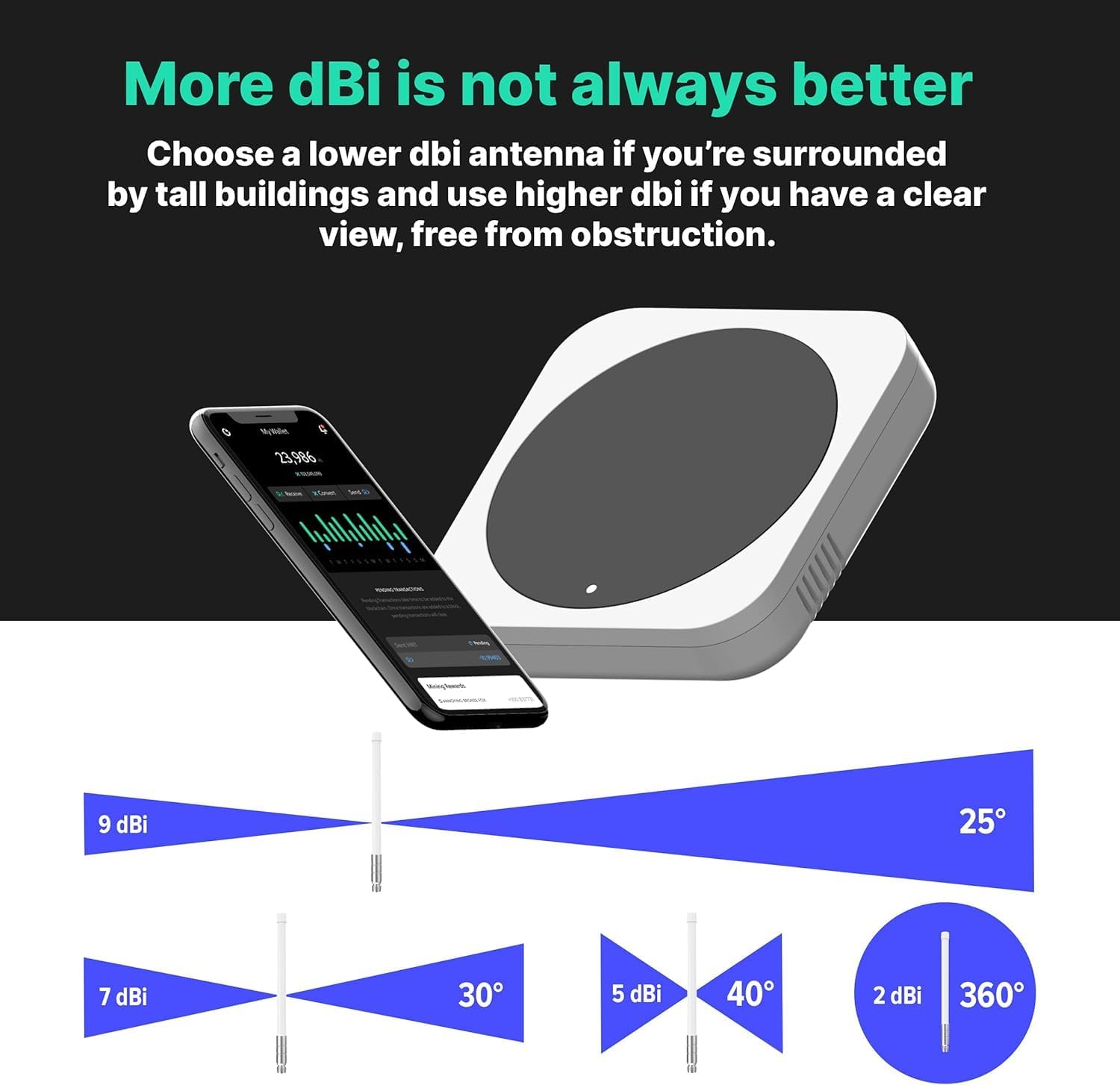 RAIGEN 8dBi LoRa 915 MHz Antenna 43.3in Indoor Omni-Directional LoRaWAN Helium Miner HNT Hotspot for MNTD, Nebra, RAK, Bobcat, Syncrob, and Sensecap [Cables Sold Separately] (8 dbi)