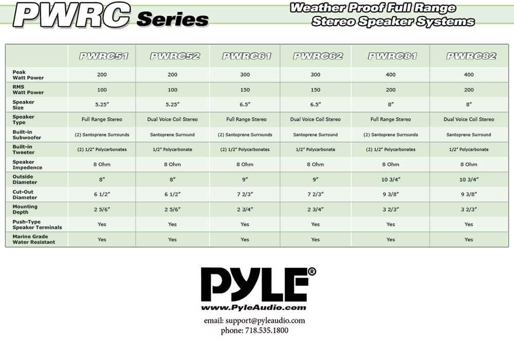 Pyle 6.5 Inch 300W Dual Channel 8 Ohm Home Audio In Ceiling Marine Grade Waterproof Speaker with 60Hz to 22kHz Frequency Response, Single, 1 Pack