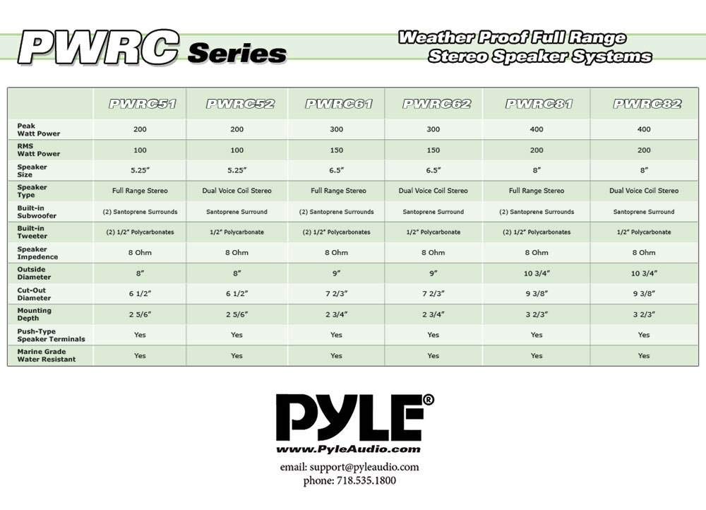 pyle Home pwrc62 6,5 Wetter Proof 2-Wege/Unterputzkabel Stereo-Lautsprecher