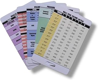 Respiratory Therapy Clinical Reference Cards – Set of 5 Double-Sided PVC Cards (3.5" x 2.3") Badge Buddy–Waterproof, Lightweight Cheat Sheets for RTs, Nurses–ABG, Vent Modes, Tidal Volume, ICU Meds