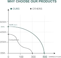 ASUNCELL 11.1V 4400mAh PA06 Laptop Akkumulátor HP Omen 17-w000 HP Pavilion 17-ab000 17-ab200 17-ab300 17-ab400 Sorozathoz 8