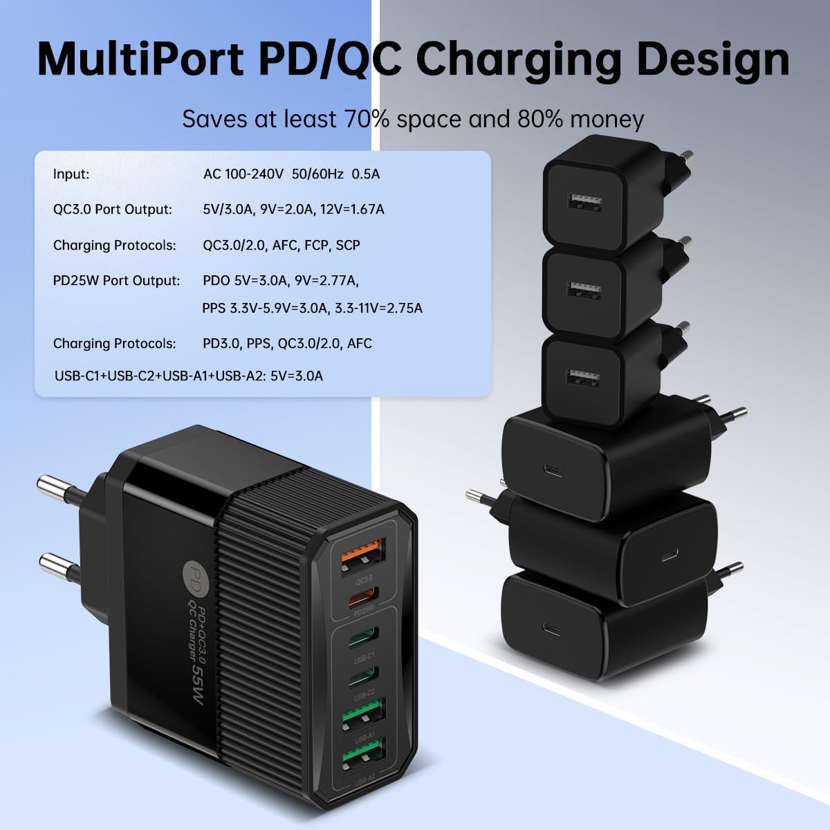 MultiPort PD/QC Charging Design