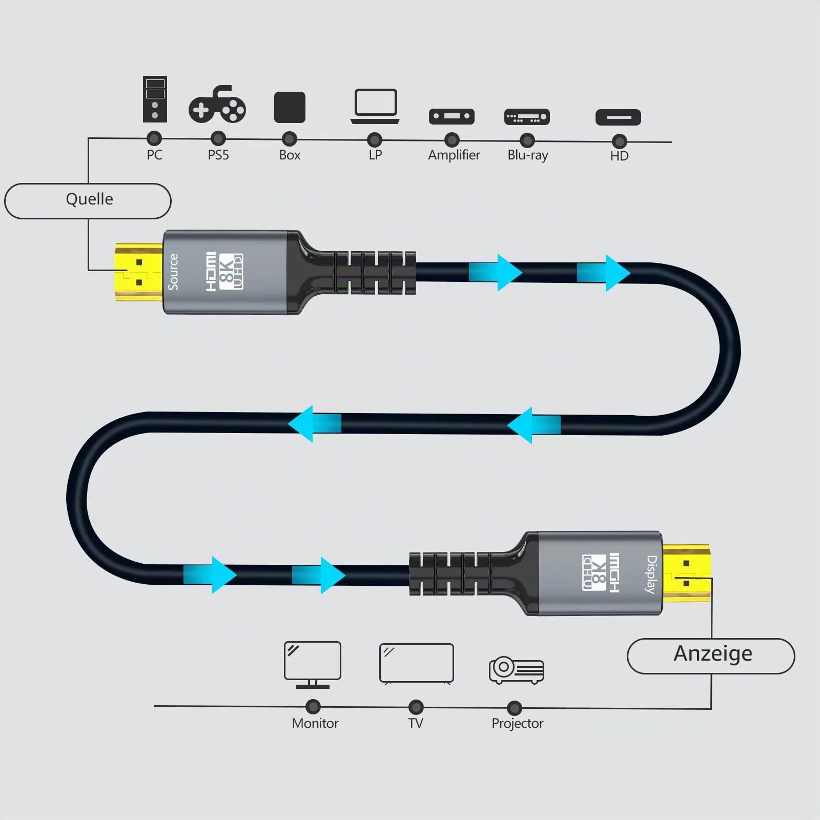 8K HDMI-Kabel 2.1 25M, 48 Gbit/s Fiber HDMI 2.1 Kabel in Wall CL3 bewertet unterstützt 8K @ 60HZ/4K @ 120Hz, eARC Dynamic HDR, 3D, VRR kompatibel für PS5/PS4/X-Box/Roku TV. /RTX30 80/3090.