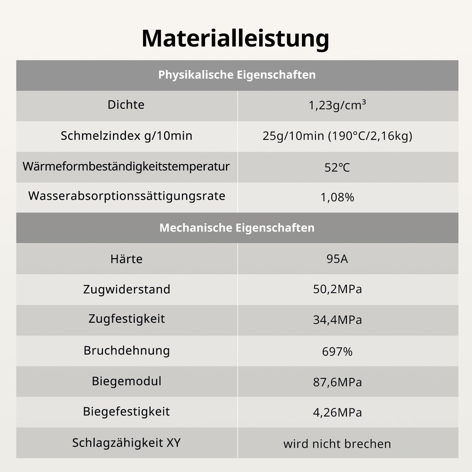ANYCUBIC TPU Filament 1,75 mm, 95A TPU 3D Drucker Filament, Flexibel und weich, unterstützt Hohe Geschwindigkeit, Intelligente Identifikation, 1KG Schwarz