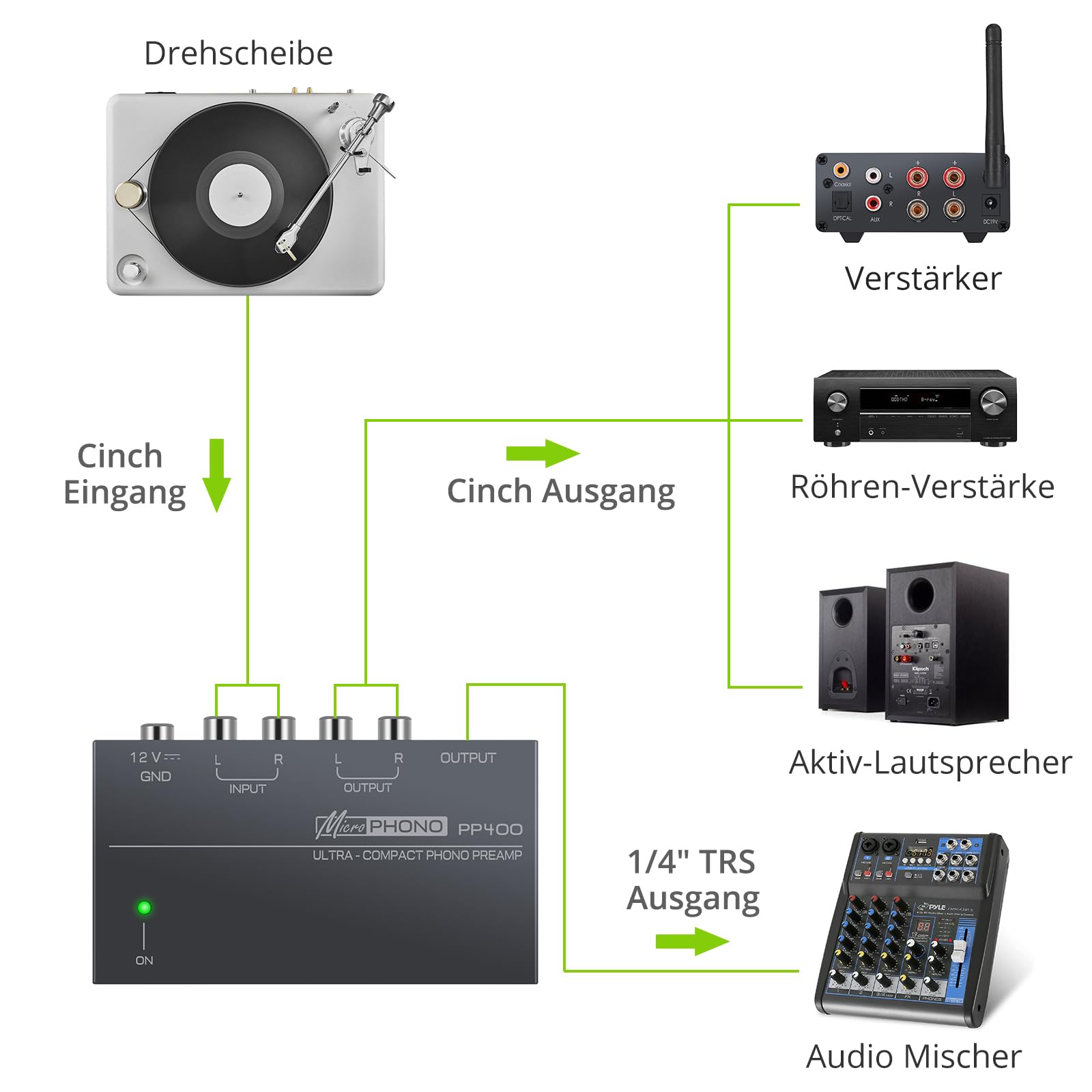 LiNKFOR Vorverstärker Phono-Vorverstärker für Plattenspieler Audiophiler Hochkompakt Phono mit Niveau Kontrollen Eingang & Ausgabe Schnittstellen