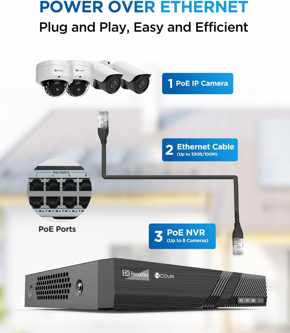 4COVR 4K 8 Channel H.265 PoE Network Video Recorder, HD NVR Work with 4MP/5MP/6MP/8MP IP Cameras, One SATA Ports Up to 8TB (No HDD Included), Remote Access 24/7 Recording, LY-NVR8P