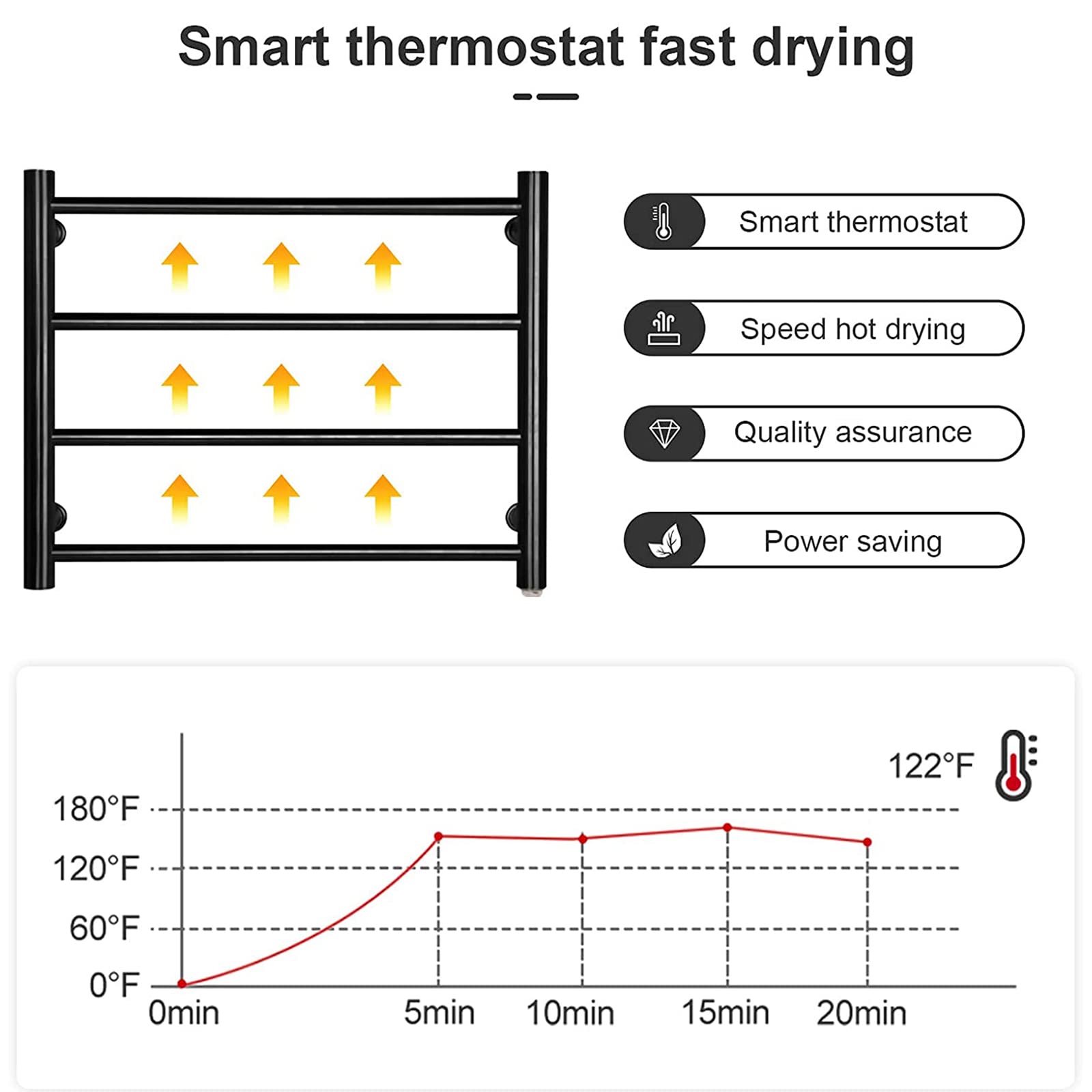 ZQFIDFYR Wall Mounted Towel Warmer Black, Stainless Steel Electric Heated Towel Rack, Bathroom Heated Towel Rack Radiator with Waterproof Switch, 48W (Hardwired)