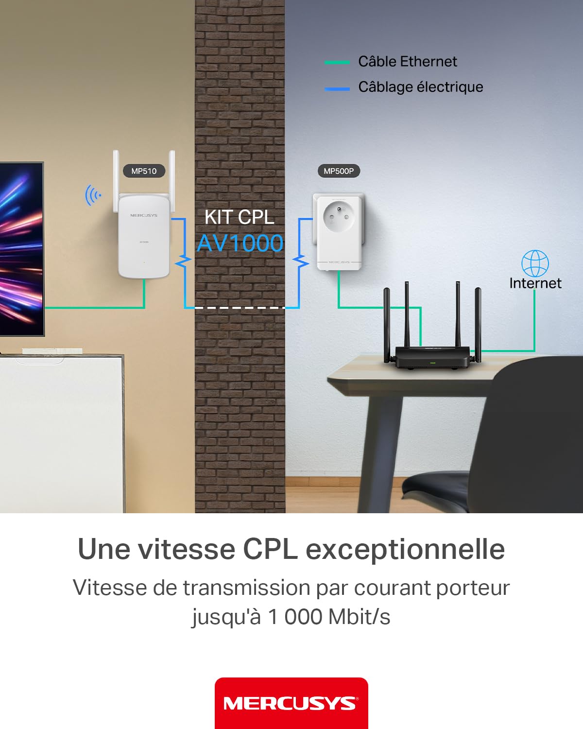Mercusys CPL WiFi AV1000 Mbps WiFi 1000 Mbps, Kit de 2 MP515 | Compatible toutes box Fibre, Plug & Play, Profitez d'un WiFi rapide grâce au réseau électrique, Idéal pour le Streaming 4K