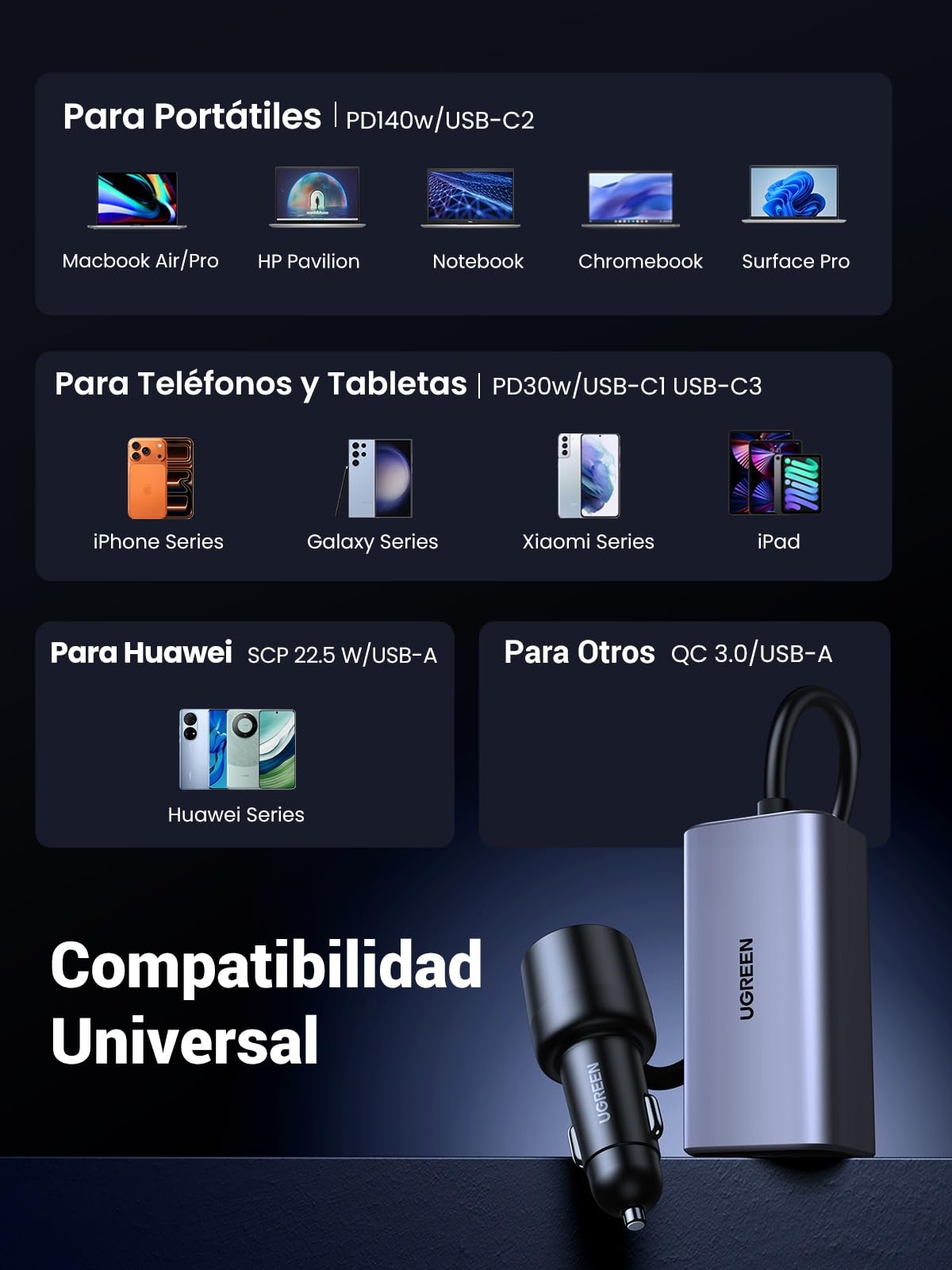 UGREEN Cargador Coche USB C 150W Car Charger Tipo C GAN 4 Puertos | PD 3.1 QC 4.0 PPS Cargador Mechero Coche Carga Rápida Compatible con iPhone 17 16 15 MacBook M5 M4 M3 M2 M1 iPad Galaxy S26