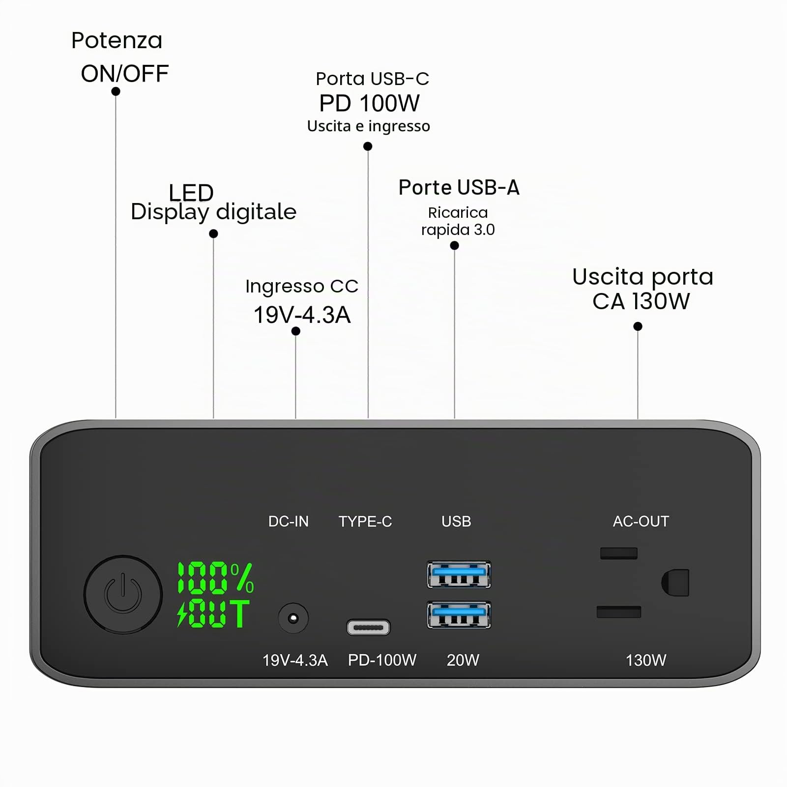 power bank, batteria esterna a ricarica rapida 40000mAh con presa AC/porta USB-C PD 100W / 2 USB-A QC3.0 caricatore portatile per laptop MacBook CPAP campeggio all'aperto viaggio