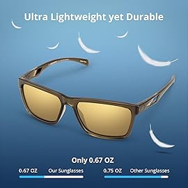 KastKing FlatRock Polarized Sport Sunglasses for Men and Women, Ideal for Driving Fishing Cycling Running, UV Protection